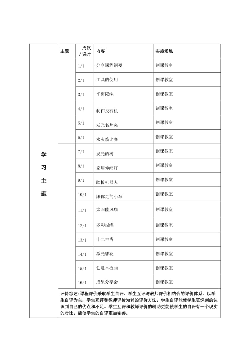 《创意梦工厂》创课校本课程纲要-邵龙.doc_第2页