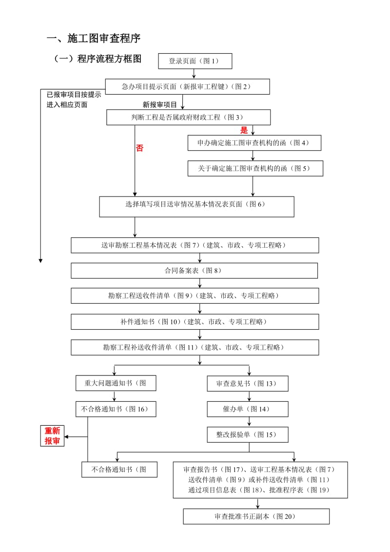 《施工图审查程序》word版.doc_第3页