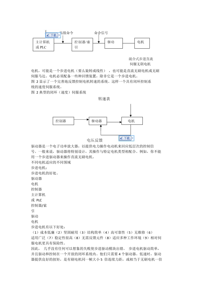 步进电机伺服系统控制.doc_第3页