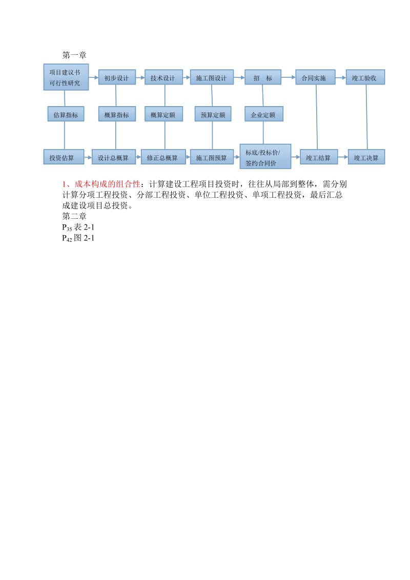 上海工程技术大学工程项目成本与控制考试复习资料.doc_第1页