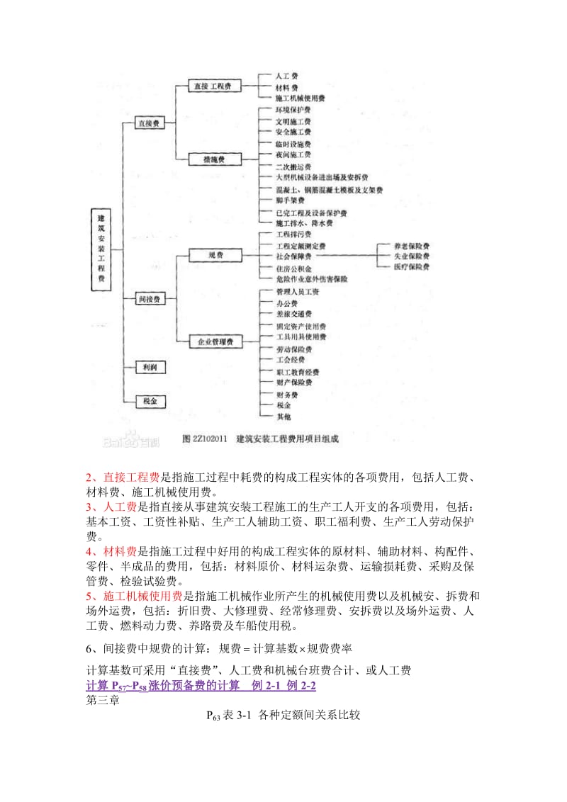 上海工程技术大学工程项目成本与控制考试复习资料.doc_第2页