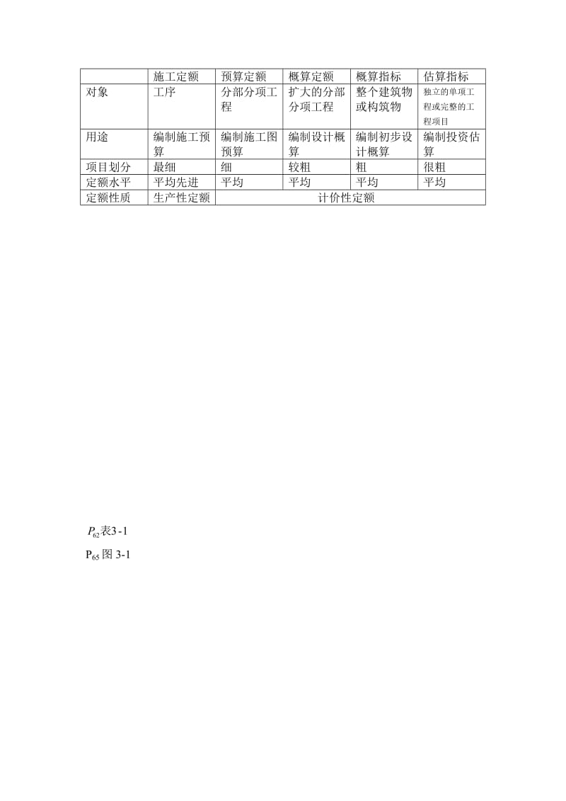 上海工程技术大学工程项目成本与控制考试复习资料.doc_第3页