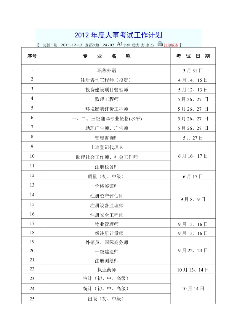 2012年度人事考试工作计划江苏.doc_第1页