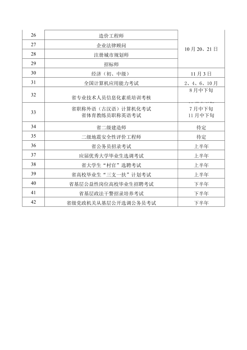 2012年度人事考试工作计划江苏.doc_第2页