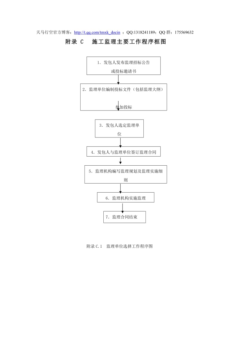 施工监理主要工作程序框图.doc_第1页