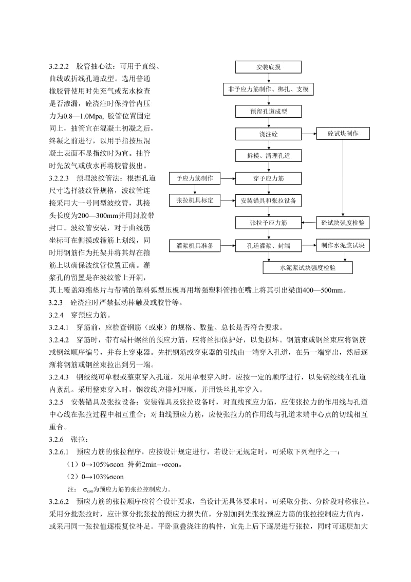 有粘结后张法预应力砼施工工艺.doc_第2页