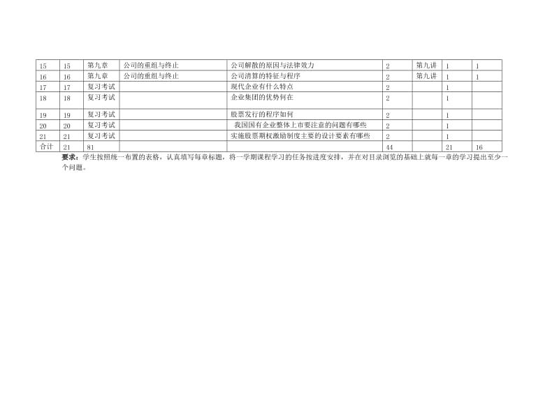 公司概论第一次任务：制定本课学习计划.doc_第2页