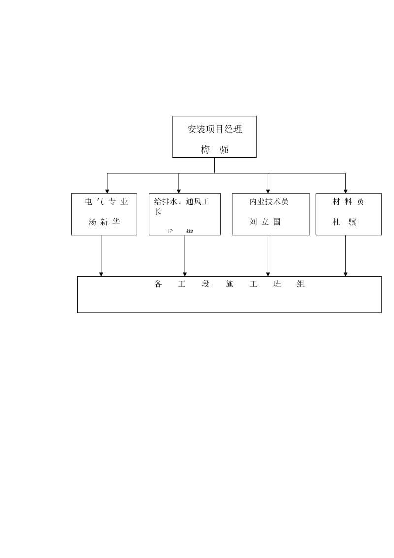 建筑工程机电安装施工组织设计.doc_第3页