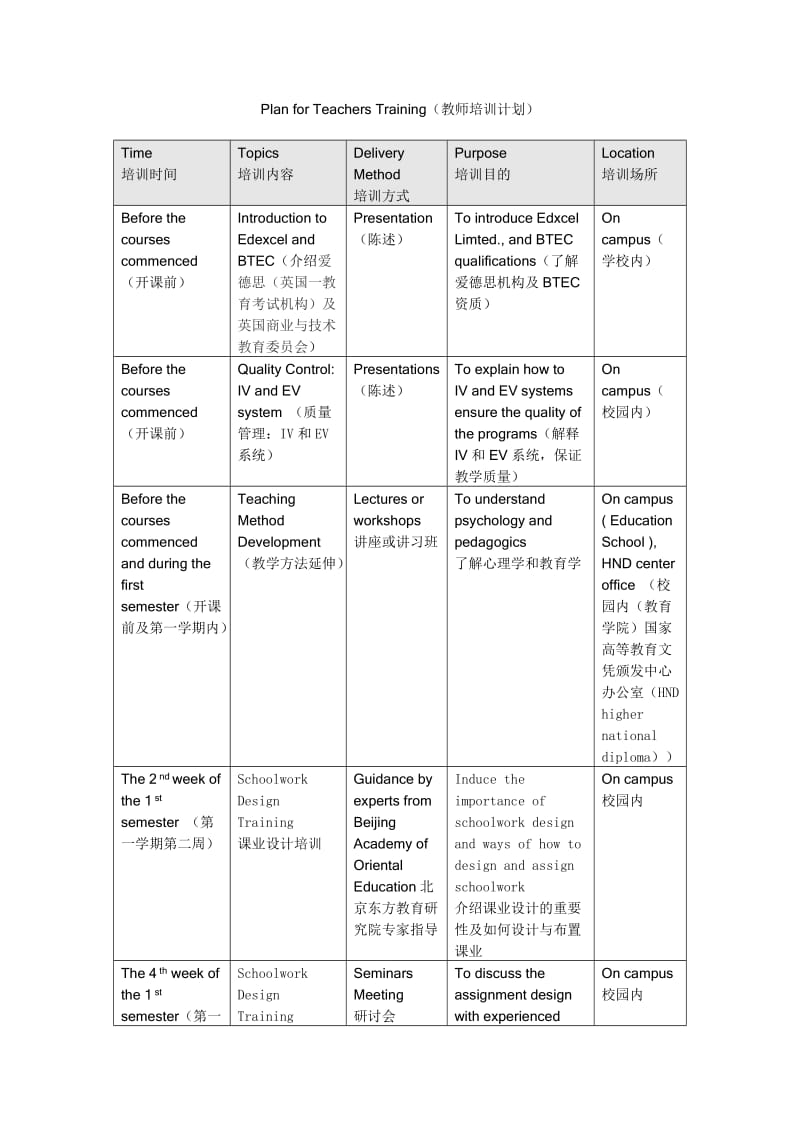 《教师培训计划》word版.doc_第1页