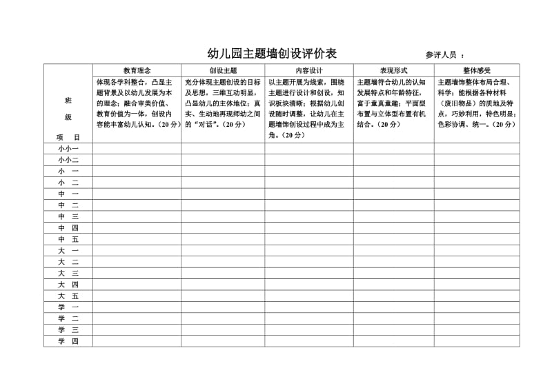 幼儿园主题墙创设评价表.doc_第1页