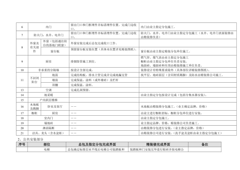 房地产工程项目精装修工程管理指导书.doc_第3页