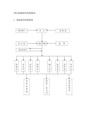 項目組織機構(gòu).doc