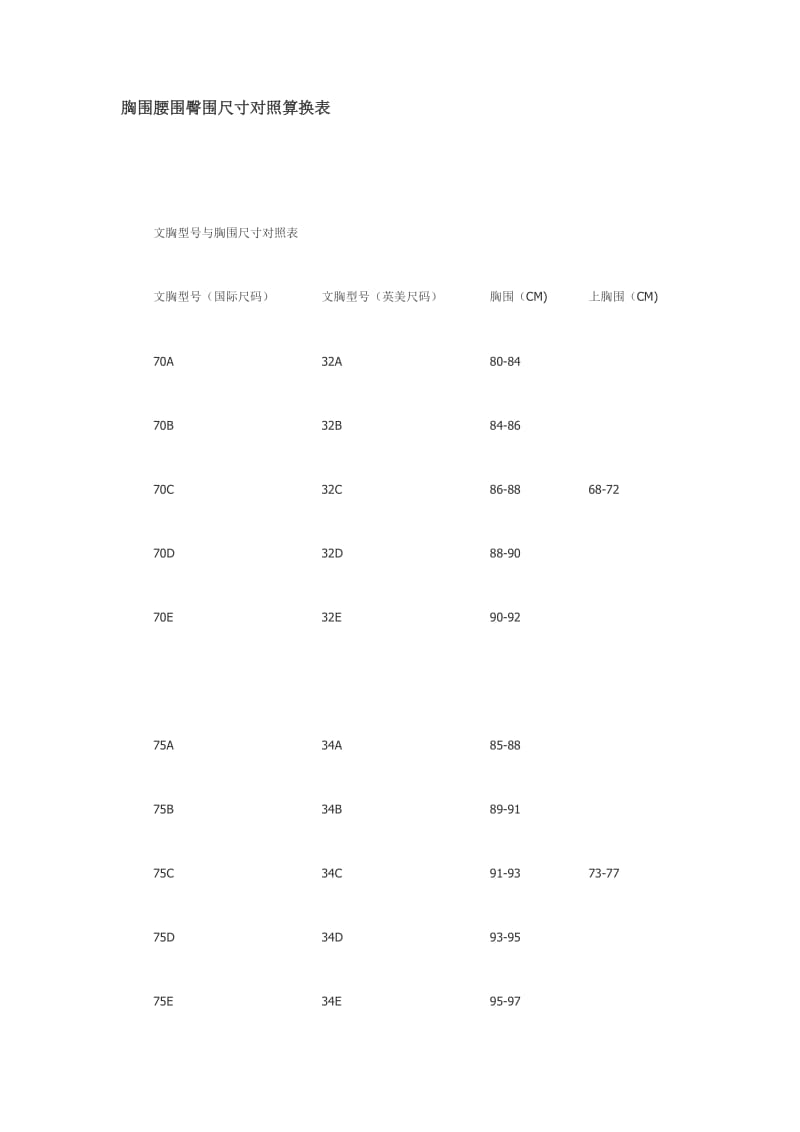 胸围腰围臀围尺寸对照算换表.doc_第1页