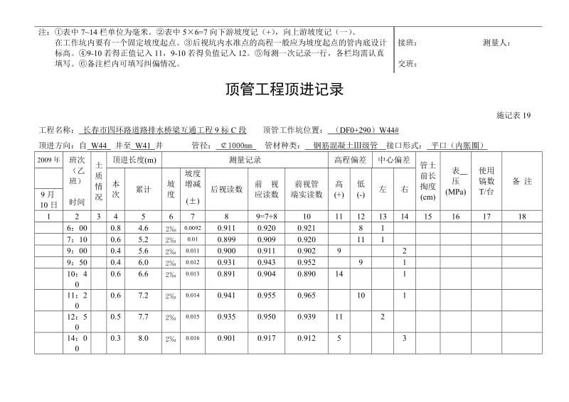 顶管工程顶进记录.doc_第3页