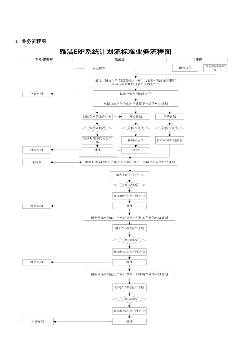 计划流上线准备工作安排及上线运行方案.doc_第2页