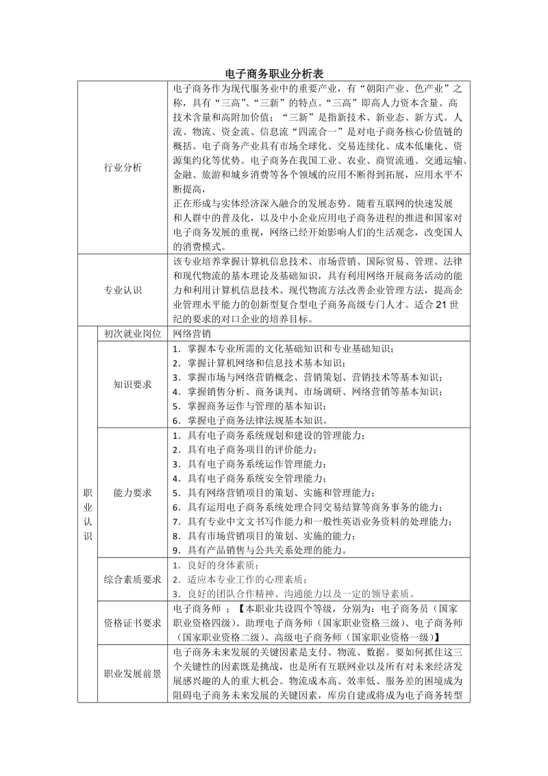 电子商务职业分析表.doc_第1页