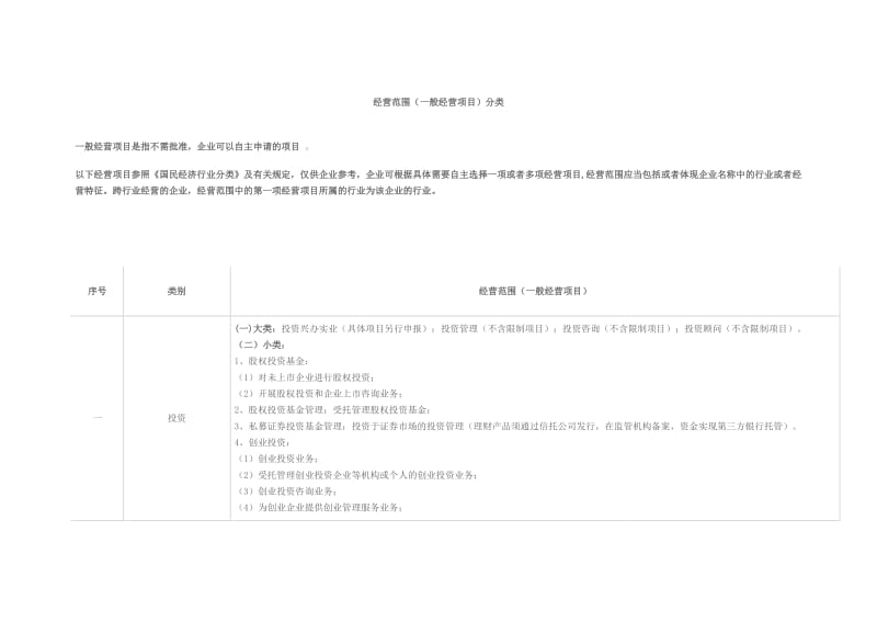 经营范围(一般经营项目)分类.doc_第1页