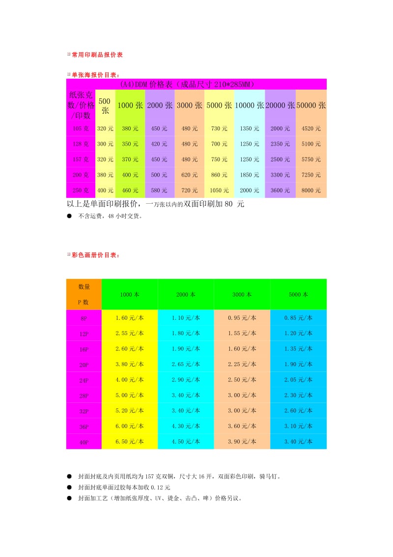 常用印刷品报价表.doc_第1页