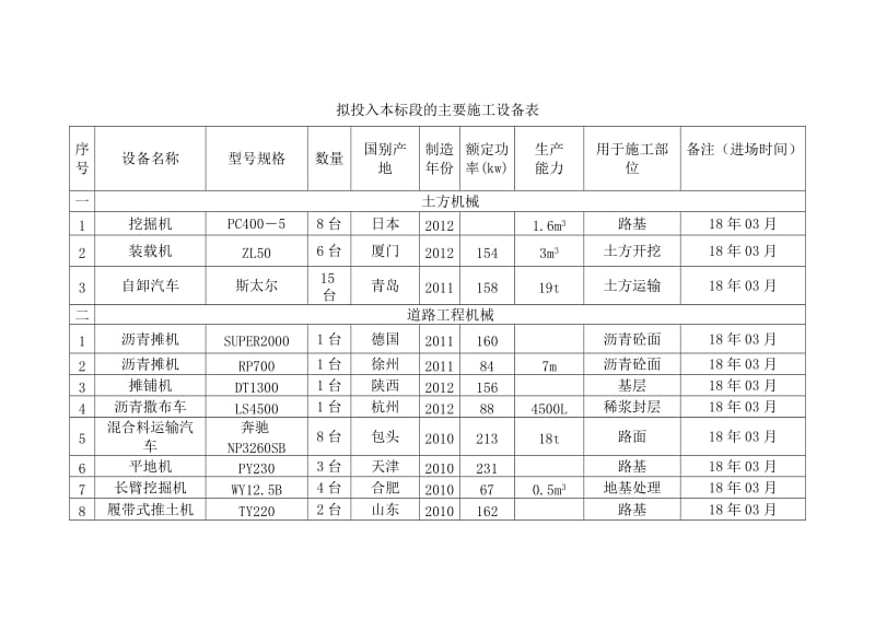 拟投入本标段的主要施工设备表.doc_第1页