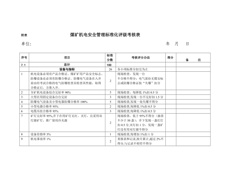 《机电管理考评表》word版.doc_第1页