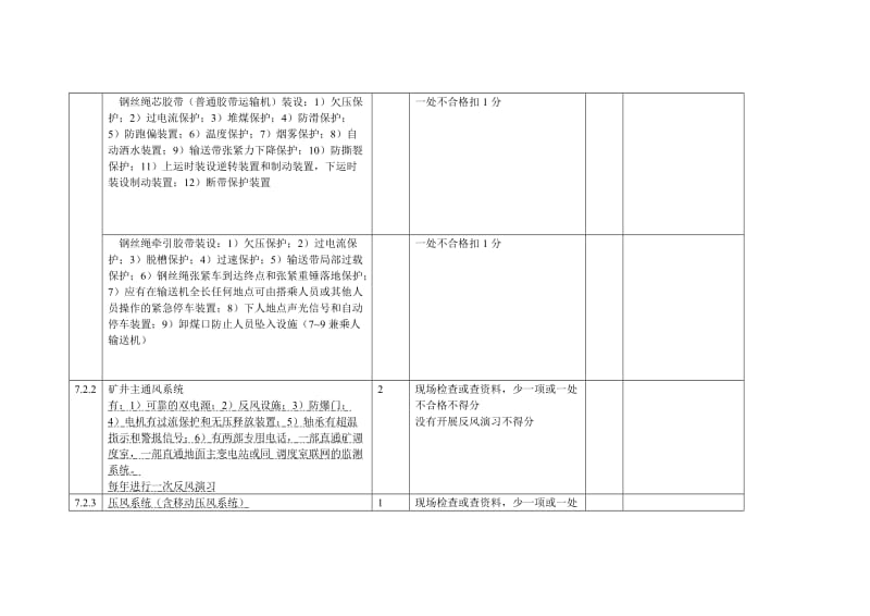 《机电管理考评表》word版.doc_第3页