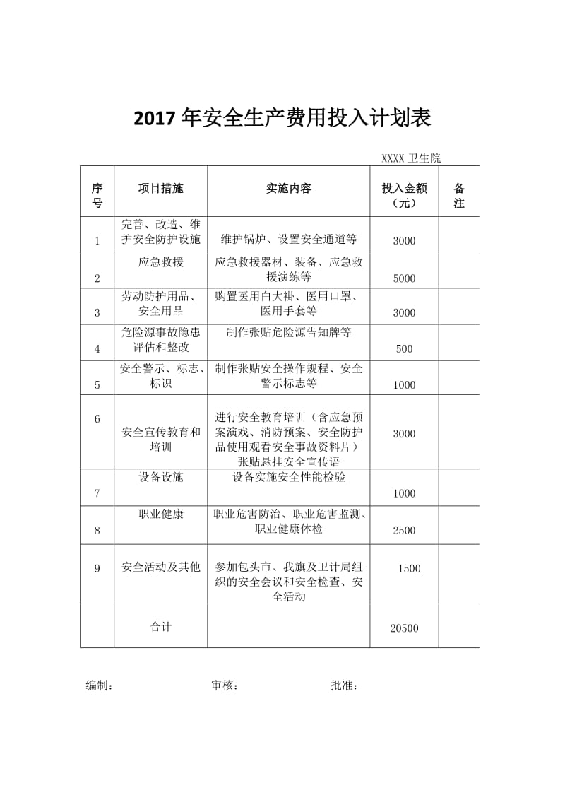 卫生院安全生产资金的使用预算计划.doc_第2页