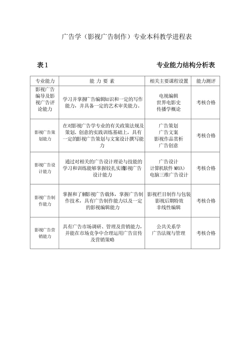 广告学(影视广告制作方向)专业教学计划.doc_第2页