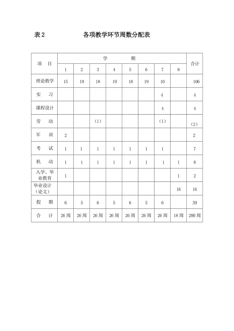 广告学(影视广告制作方向)专业教学计划.doc_第3页