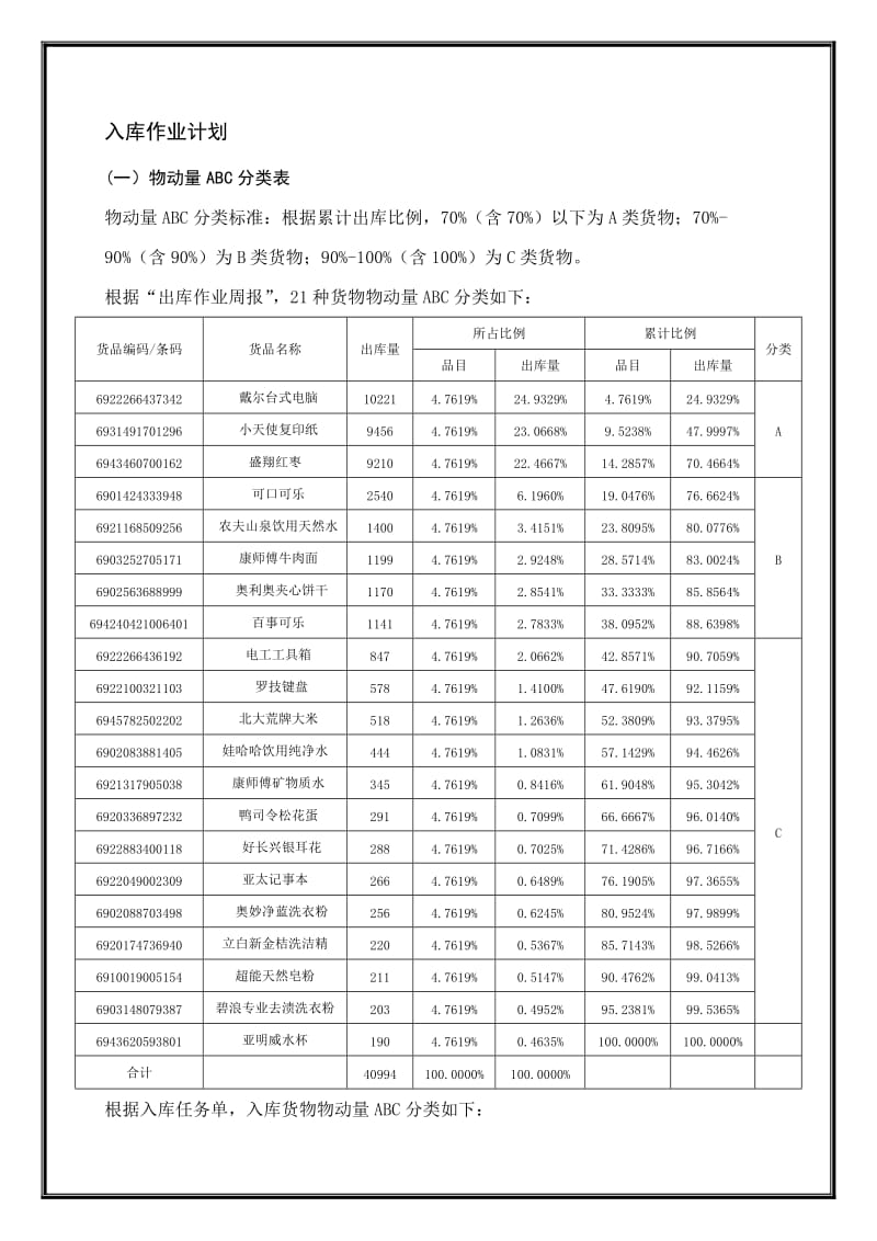 货物入库作业方案单元教学设计.doc_第2页