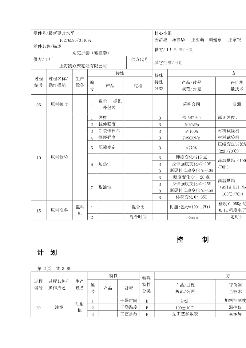 某公司APQP认证样本控制计划.doc_第2页