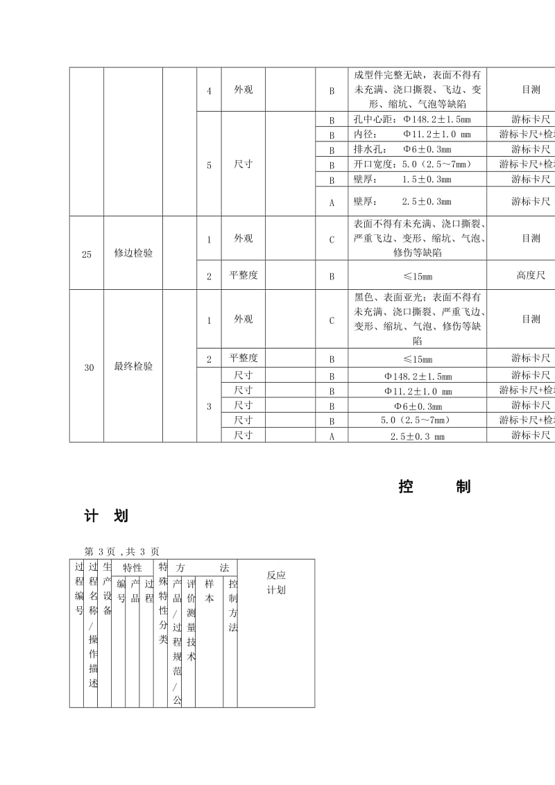 某公司APQP认证样本控制计划.doc_第3页