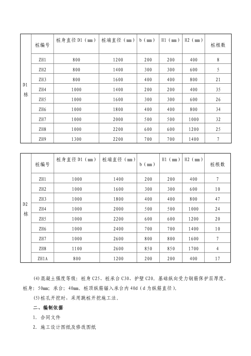 茵湖畔D组团D1、D2栋人工挖孔桩安全生产专项施工方案.doc_第2页