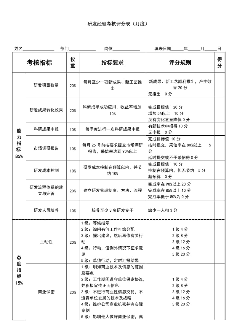 研发经理绩效考核表.doc_第1页