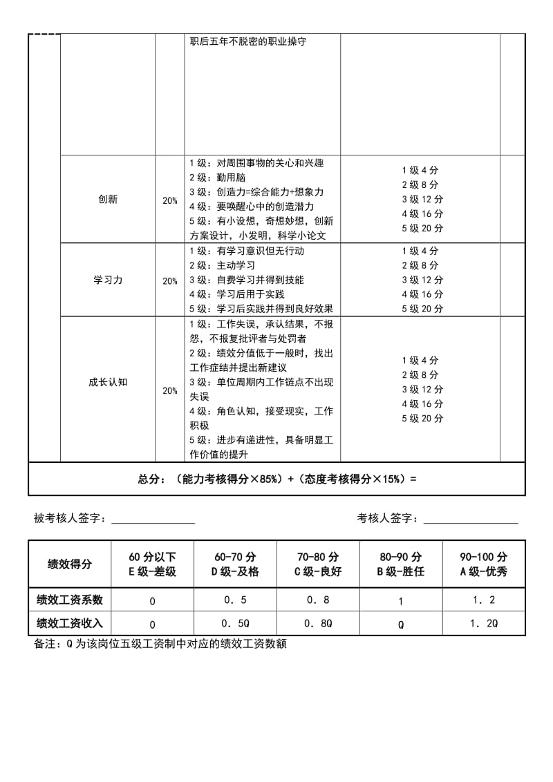 研发经理绩效考核表.doc_第2页