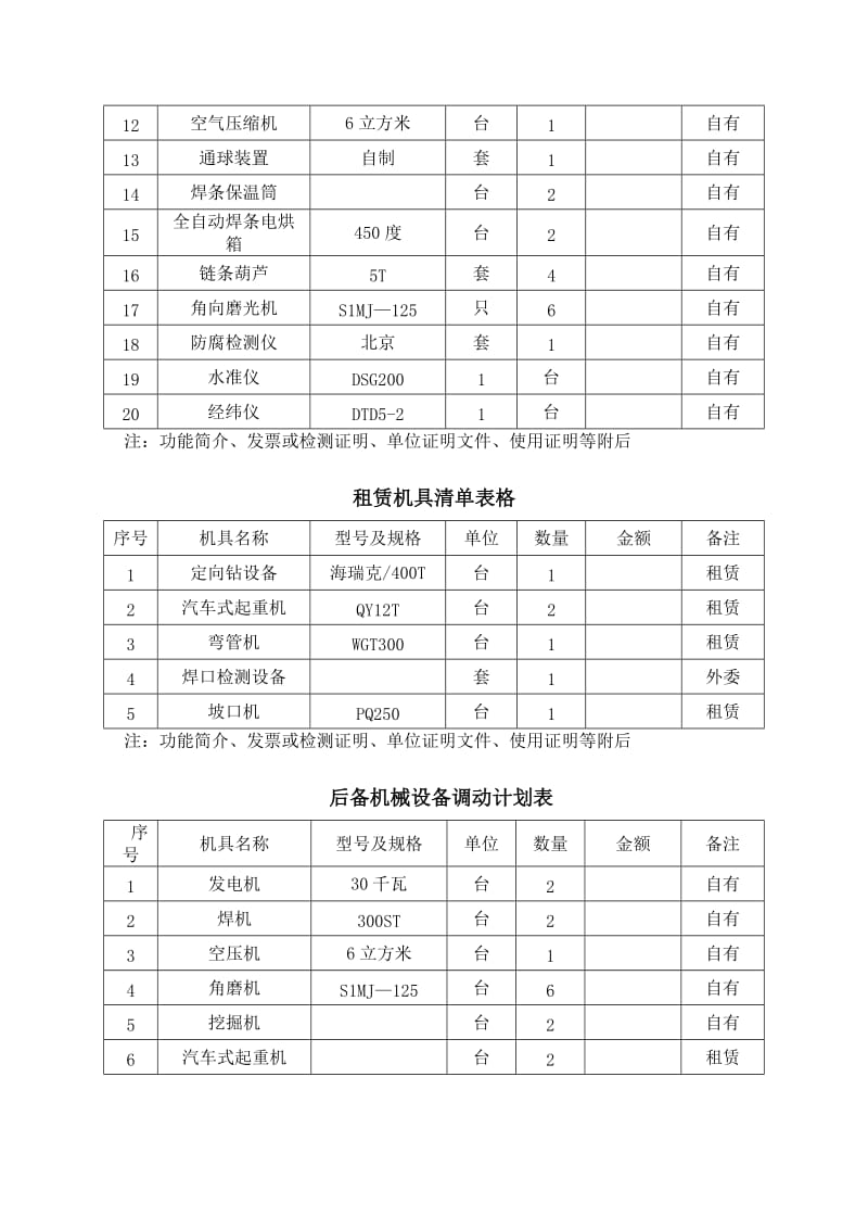 定向钻过江煤气管道工程施工组织设计.doc_第2页