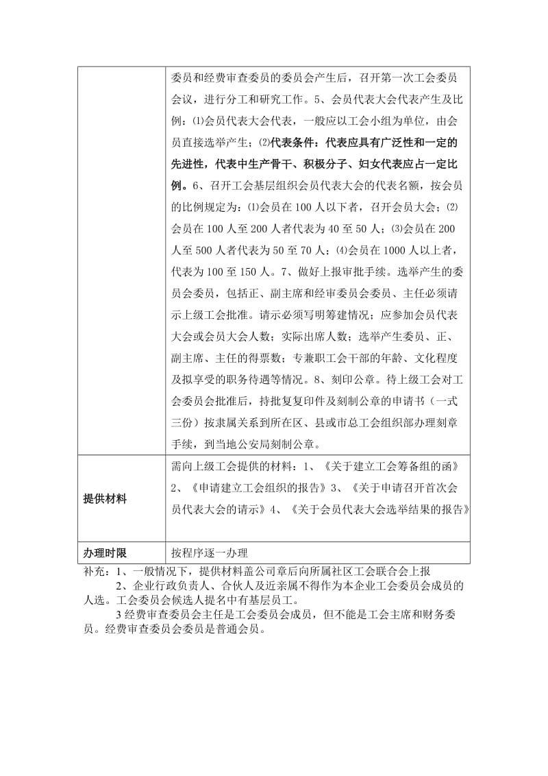 成立工会程序(相关表格与程序资料).doc_第2页