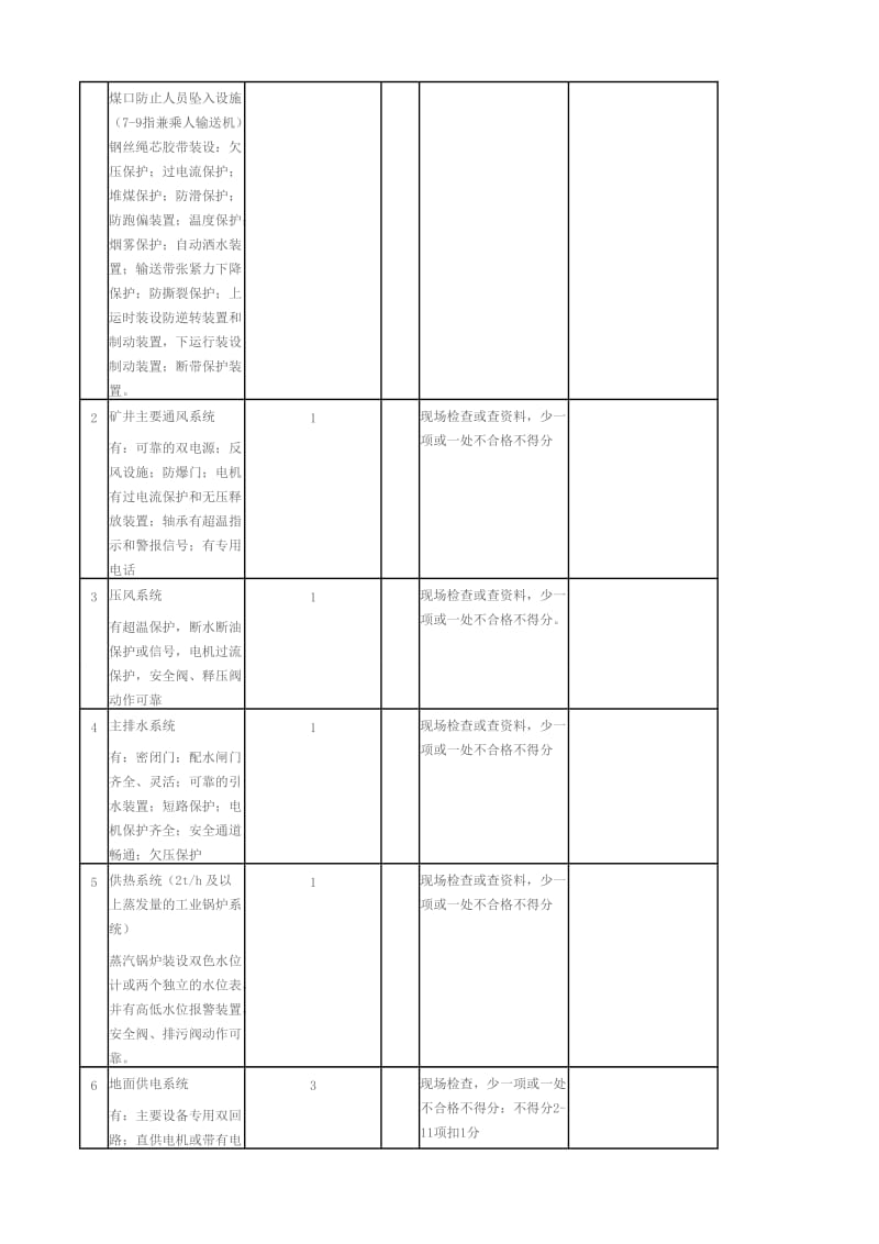 机电质量标准化评分办法.doc_第3页