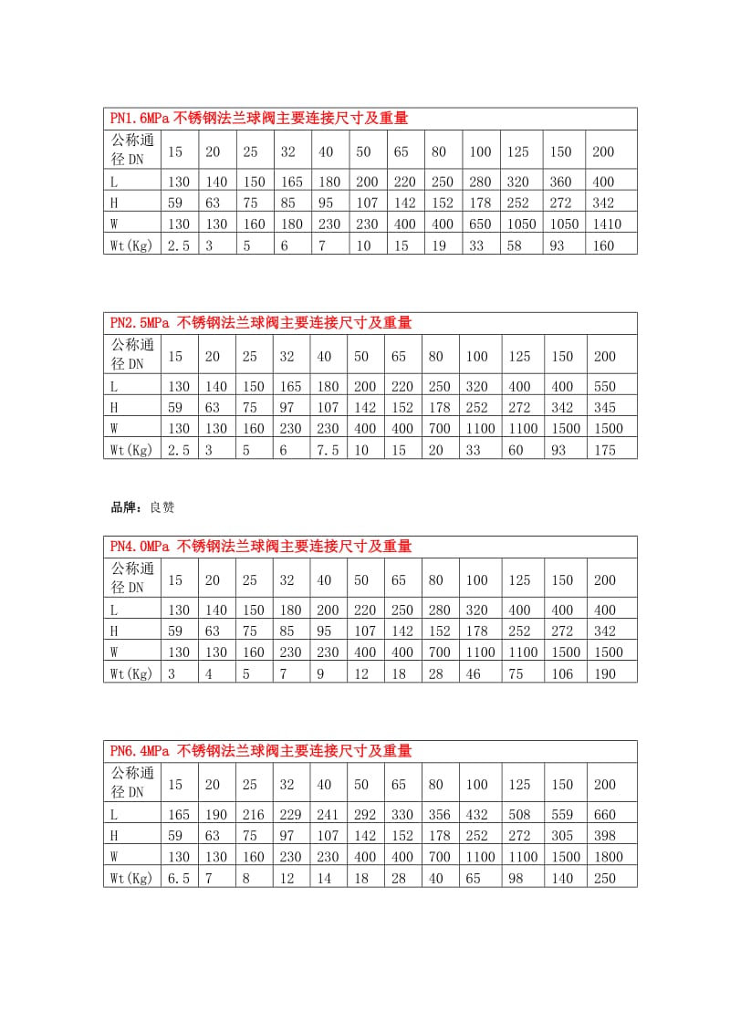 球阀尺寸型号表.doc_第1页