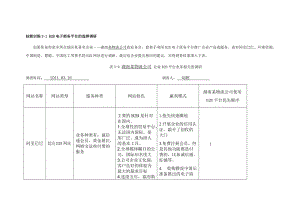 技能訓練3-1B2B電子商務平臺的選擇調(diào)研.doc