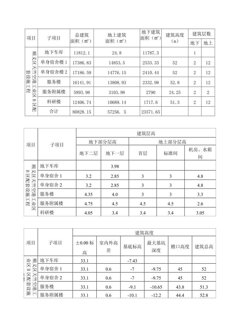 顺义天竺空港工业区B区配套设施工程装饰装修施工方案.doc_第3页