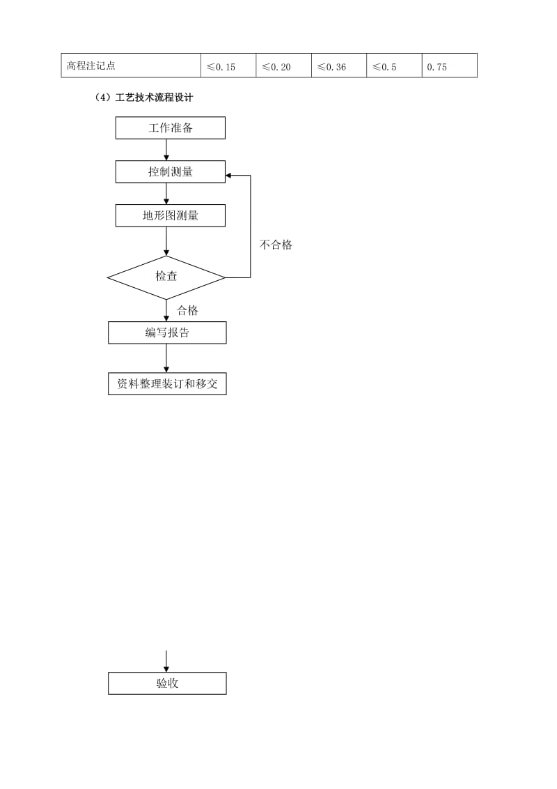 测绘项目技术设计.doc_第3页