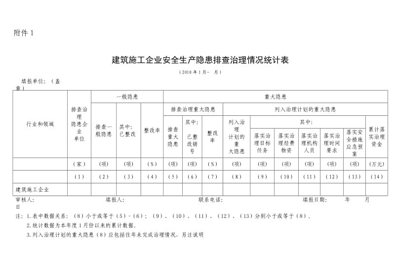 建筑施工企业安全生产隐患排查治理情况统计表.doc_第1页