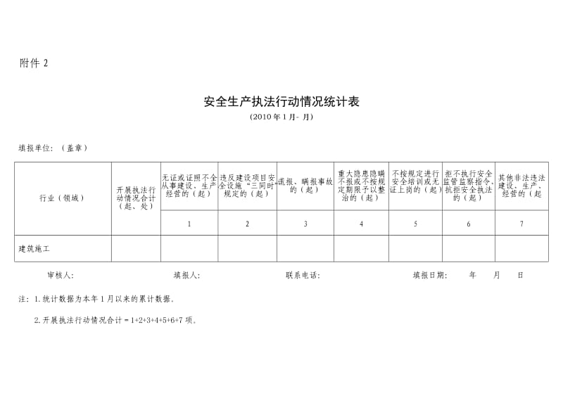 建筑施工企业安全生产隐患排查治理情况统计表.doc_第2页