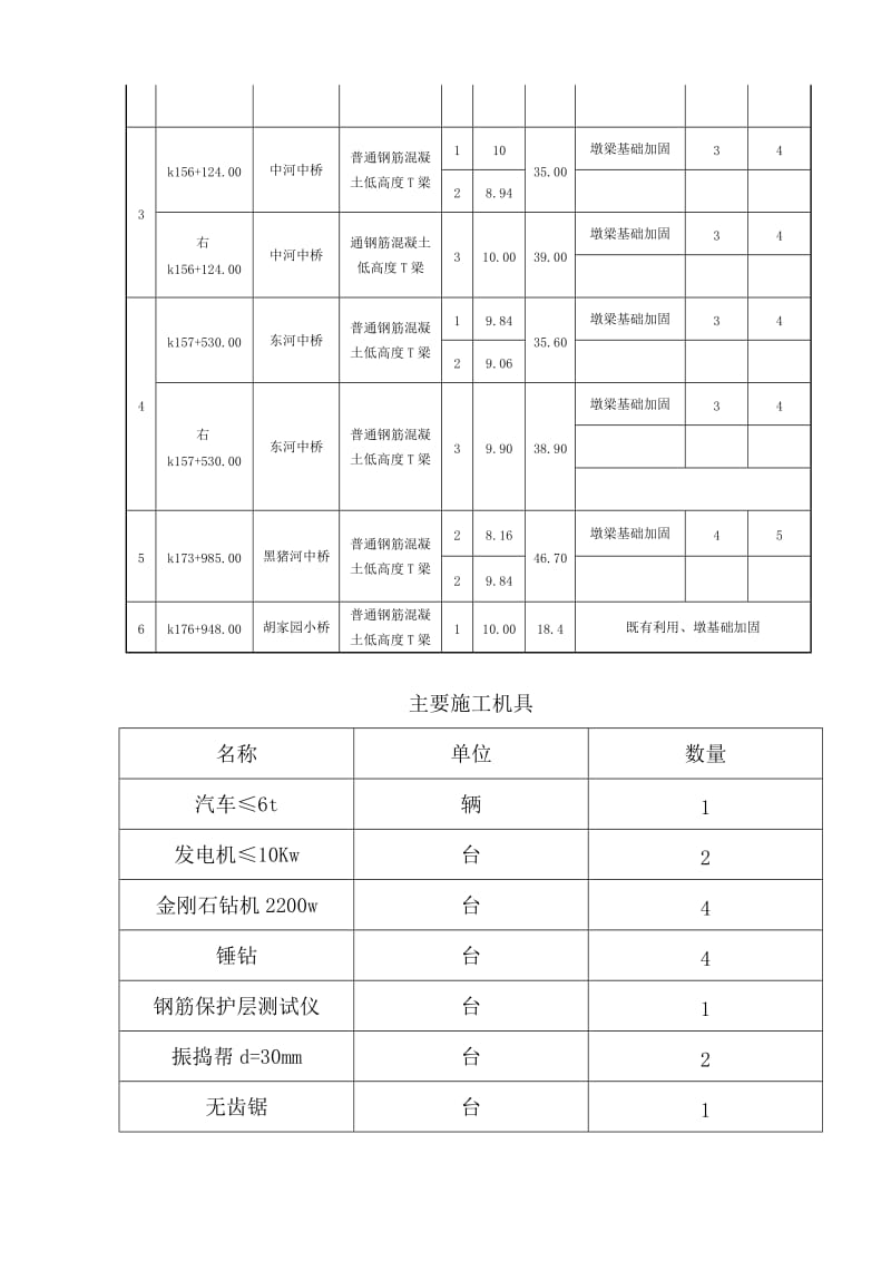 桥梁加固施工方案.doc_第3页