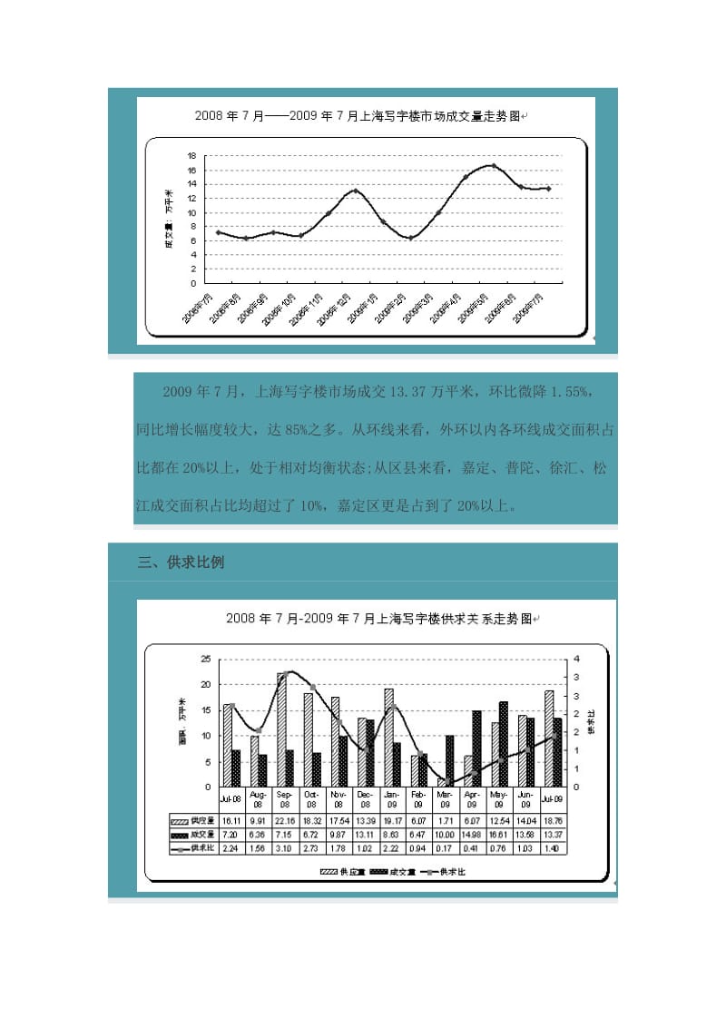 上海写字楼市场最新动态简报.doc_第2页