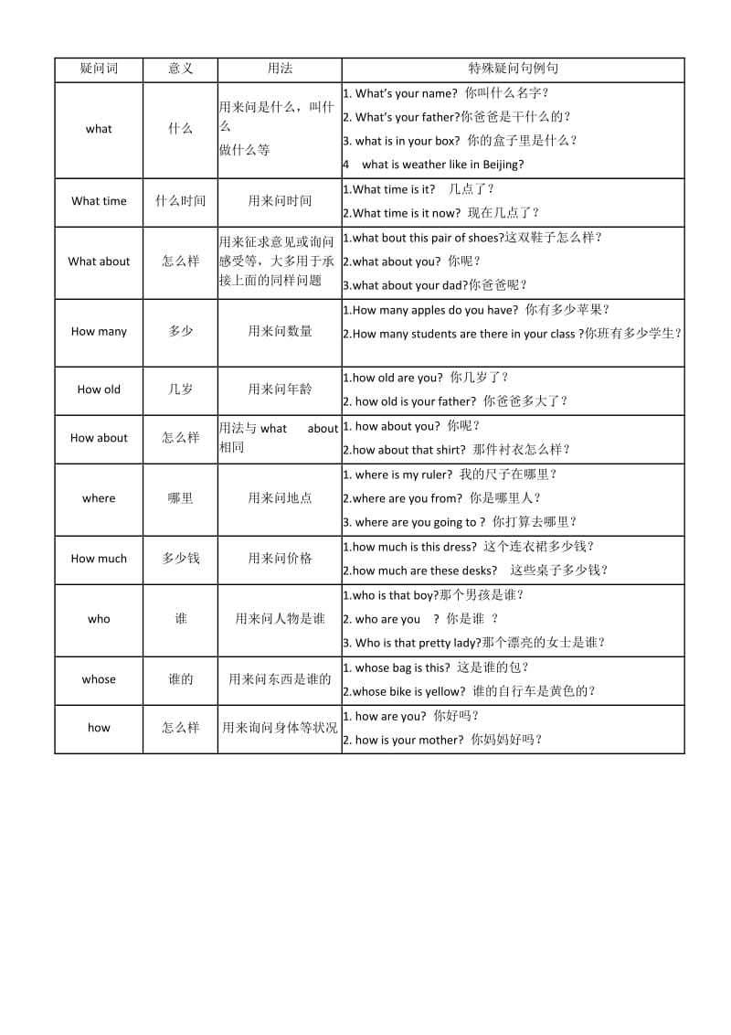 小学四年级上册英语知识点归纳整理.doc_第2页