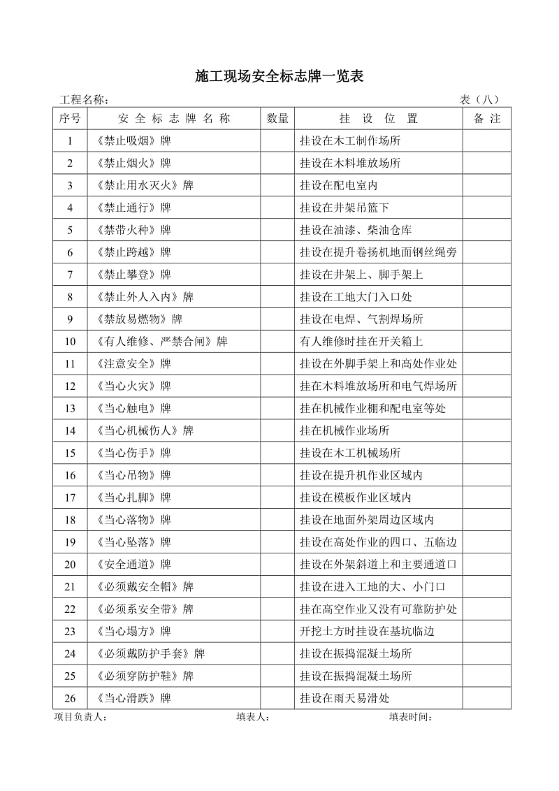 施工现场安全标志牌一览表.doc_第2页