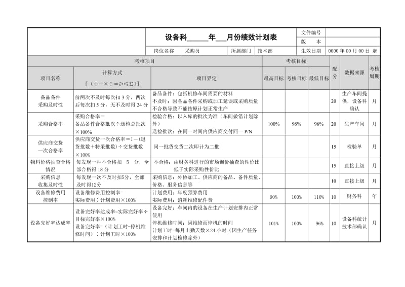 设备采购员绩效计划表.doc_第1页