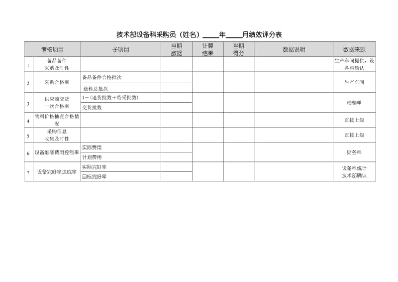 设备采购员绩效计划表.doc_第2页