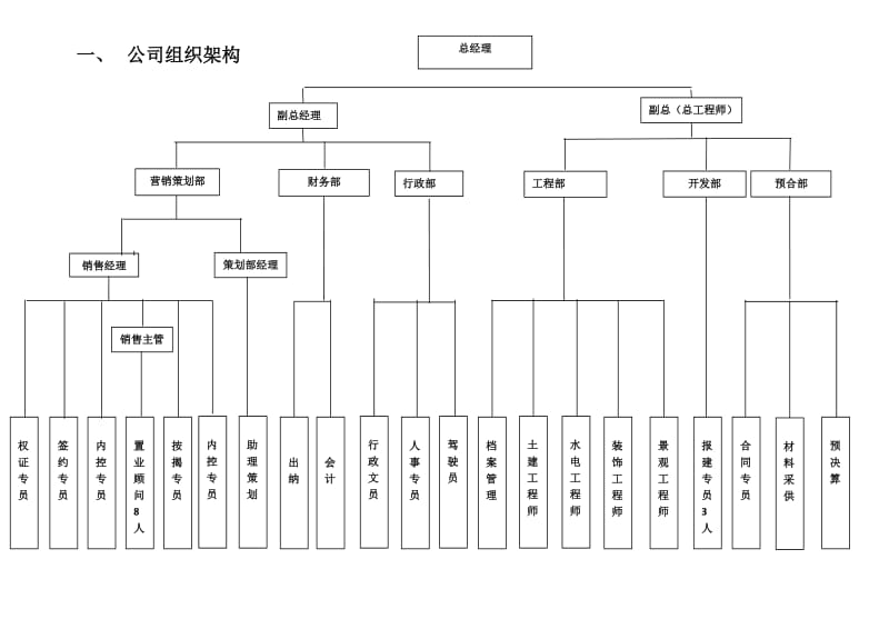 最全的房地产公司组织架构及岗位设置.doc_第2页